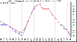 Milwaukee Weather Outdoor Temperature (vs) Heat Index (Last 24 Hours)