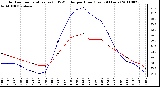 Milwaukee Weather Outdoor Temperature (vs) THSW Index per Hour (Last 24 Hours)