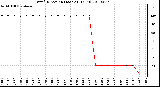 Milwaukee Weather Wind Direction (Last 24 Hours)