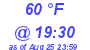 Milwaukee Weather Dewpoint High High Today