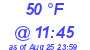 Milwaukee Weather Dewpoint High Low Today