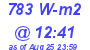 Milwaukee Weather Solar Radiation High Today