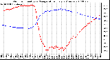 Milwaukee Weather Outdoor Humidity vs. Temperature Every 5 Minutes