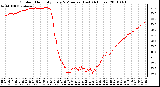 Milwaukee Weather Outdoor Humidity Every 5 Minutes (Last 24 Hours)