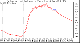 Milwaukee Weather Outdoor Temp (vs) Heat Index per Minute (Last 24 Hours)