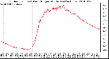 Milwaukee Weather Outdoor Temp (vs) Wind Chill per Minute (Last 24 Hours)