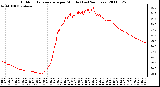 Milwaukee Weather Outdoor Temperature per Minute (Last 24 Hours)