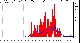 Milwaukee Weather Actual and Average Wind Speed by Minute mph (Last 24 Hours)