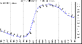 Milwaukee Weather Wind Chill (Last 24 Hours)