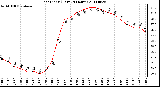 Milwaukee Weather Heat Index (Last 24 Hours)