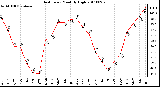 Milwaukee Weather Heat Index Monthly High