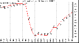 Milwaukee Weather Outdoor Humidity (Last 24 Hours)