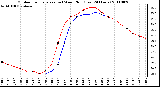 Milwaukee Weather Outdoor Temperature (vs) Wind Chill (Last 24 Hours)