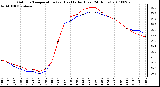 Milwaukee Weather Outdoor Temperature (vs) Heat Index (Last 24 Hours)