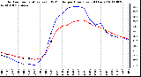 Milwaukee Weather Outdoor Temperature (vs) THSW Index per Hour (Last 24 Hours)