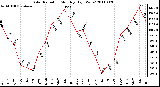 Milwaukee Weather Solar Radiation Monthly High W/m2