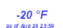 Milwaukee WeatherWind Chill Low Year