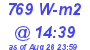 Milwaukee Weather Solar Radiation High Today