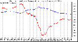 Milwaukee Weather Outdoor Humidity vs. Temperature Every 5 Minutes