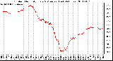 Milwaukee Weather Outdoor Humidity Every 5 Minutes (Last 24 Hours)