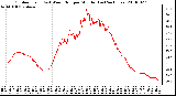 Milwaukee Weather Outdoor Temp (vs) Wind Chill per Minute (Last 24 Hours)