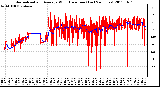 Milwaukee Weather Normalized and Average Wind Direction (Last 24 Hours)