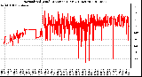 Milwaukee Weather Normalized Wind Direction (Last 24 Hours)