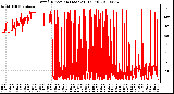 Milwaukee Weather Wind Direction (Last 24 Hours)