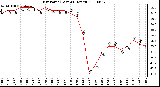 Milwaukee Weather Dew Point (Last 24 Hours)