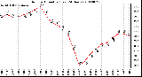 Milwaukee Weather Outdoor Humidity (Last 24 Hours)