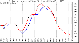 Milwaukee Weather Outdoor Temperature (vs) Wind Chill (Last 24 Hours)