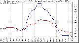 Milwaukee Weather Outdoor Temperature (vs) THSW Index per Hour (Last 24 Hours)