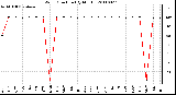 Milwaukee Weather Wind Direction (By Month)