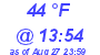 Milwaukee Weather Dewpoint High Low Today