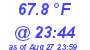 Milwaukee Weather Temperature Low Today