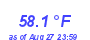 Milwaukee Weather Temperature Low Month