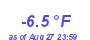 Milwaukee Weather Temperature Low Year