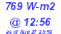 Milwaukee Weather Solar Radiation High Today