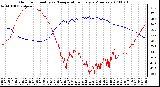 Milwaukee Weather Outdoor Humidity vs. Temperature Every 5 Minutes