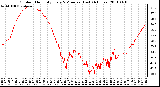 Milwaukee Weather Outdoor Humidity Every 5 Minutes (Last 24 Hours)