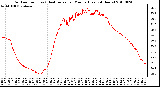 Milwaukee Weather Outdoor Temp (vs) Heat Index per Minute (Last 24 Hours)