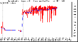 Milwaukee Weather Normalized and Average Wind Direction (Last 24 Hours)