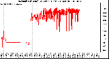 Milwaukee Weather Normalized Wind Direction (Last 24 Hours)