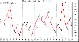 Milwaukee Weather Heat Index Daily High