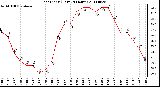 Milwaukee Weather Heat Index (Last 24 Hours)