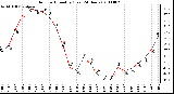 Milwaukee Weather Outdoor Humidity (Last 24 Hours)