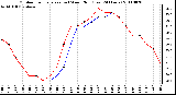 Milwaukee Weather Outdoor Temperature (vs) Wind Chill (Last 24 Hours)