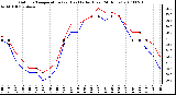 Milwaukee Weather Outdoor Temperature (vs) Heat Index (Last 24 Hours)