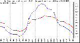 Milwaukee Weather Outdoor Temperature (vs) THSW Index per Hour (Last 24 Hours)