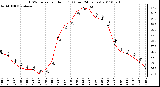 Milwaukee Weather THSW Index per Hour (F) (Last 24 Hours)